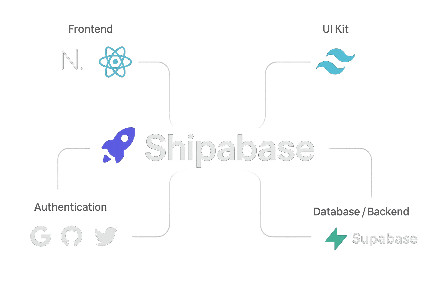 Shipabase dashboard preview showing modern SaaS interface